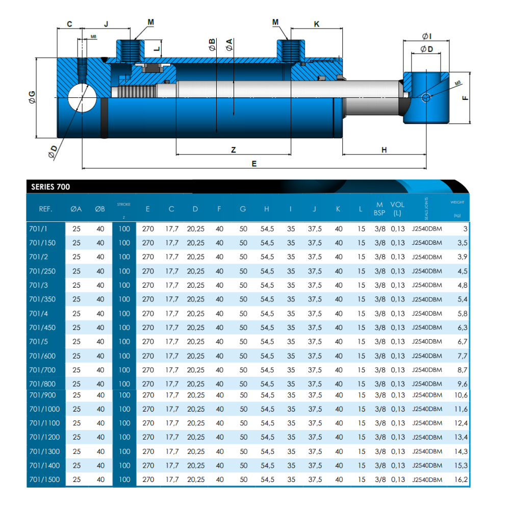 Hydraulic D/Acting Cylinder/Ram 40Bore 25Rod 100Stroke 270Closed 701/1 Hydraulic D/Acting Cylinder/Ram 40Bore 25Rod 100Stroke 270Closed 701/1