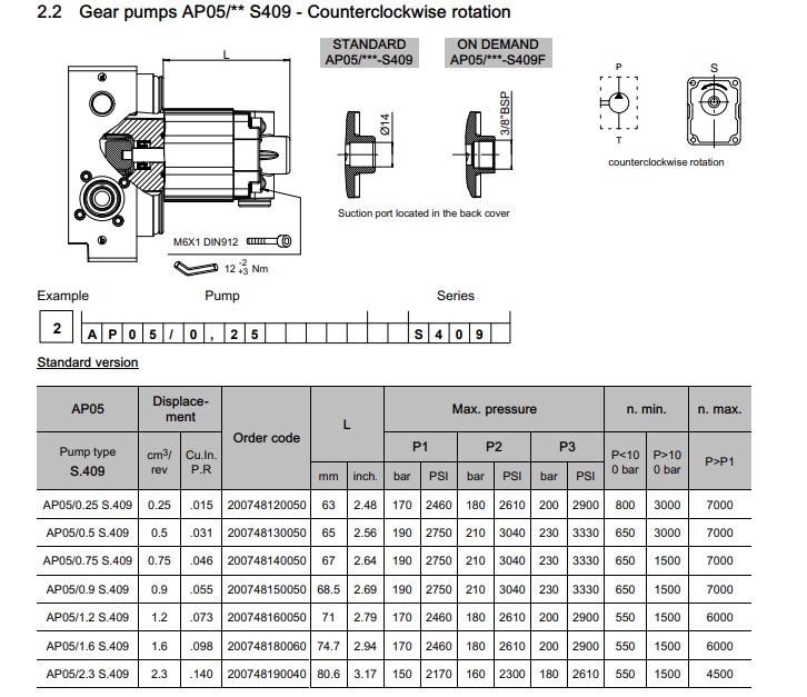 Bucher UP50 Pump AP05 / 0.25CC S409