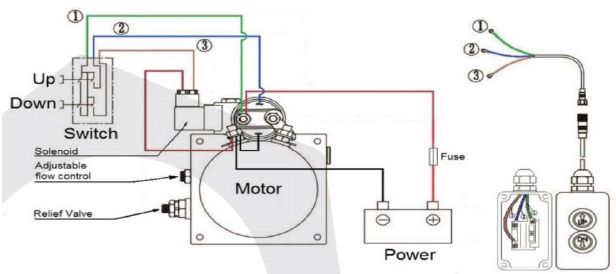 Flowfit Single Acting Hydraulic Power Pack 4.5L Tank, 12V DC 1.6KW Flowfit Single Acting Hydraulic Power Pack 4.5L Tank, 12V DC 1.6KW