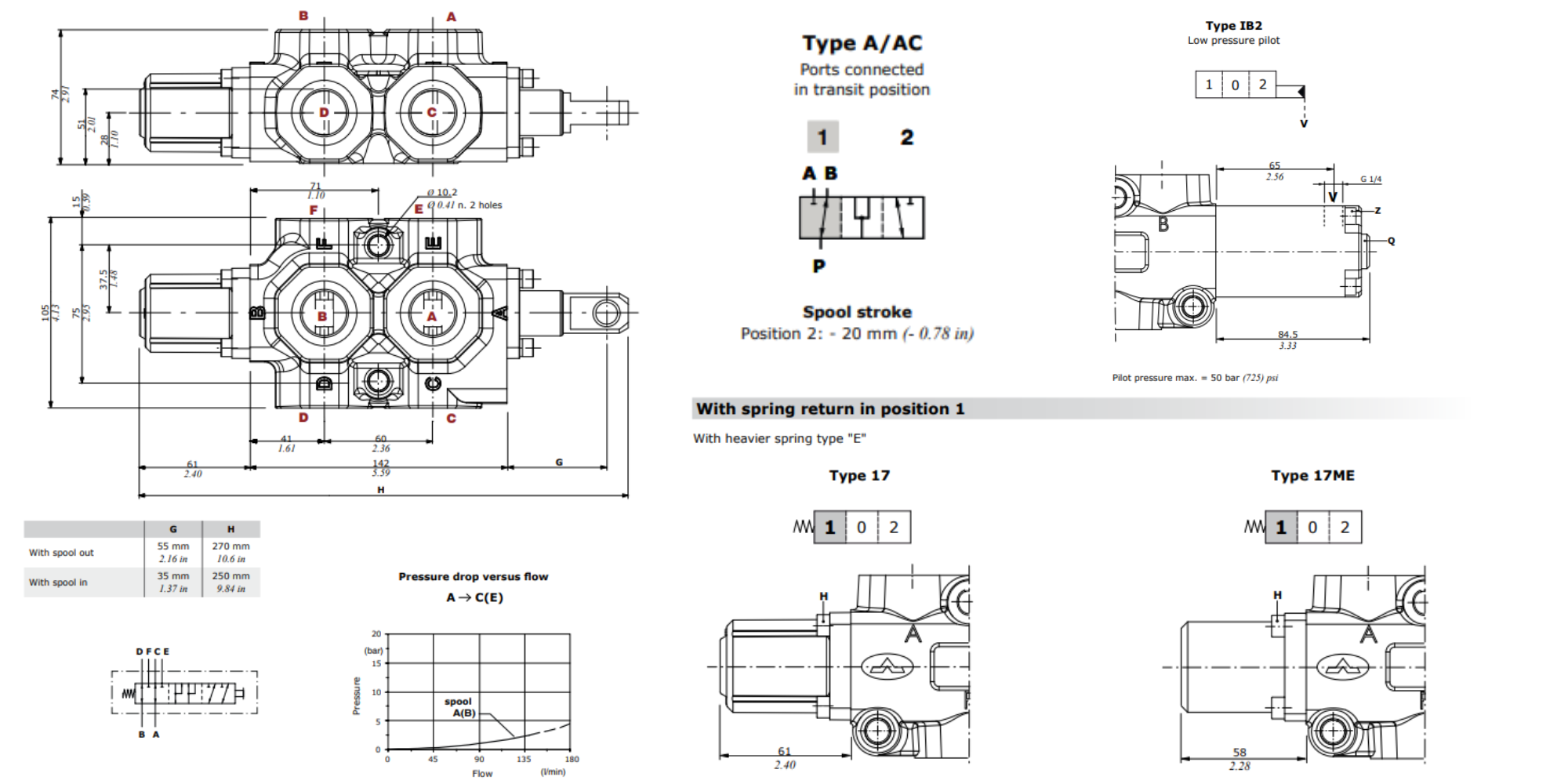 Walvoil, DF20/6A17MEIB2, 6 Ways, 3/4", Open, Heavier Spring Return, Low Pressure Pilot, Manual Spool Diverter Valve