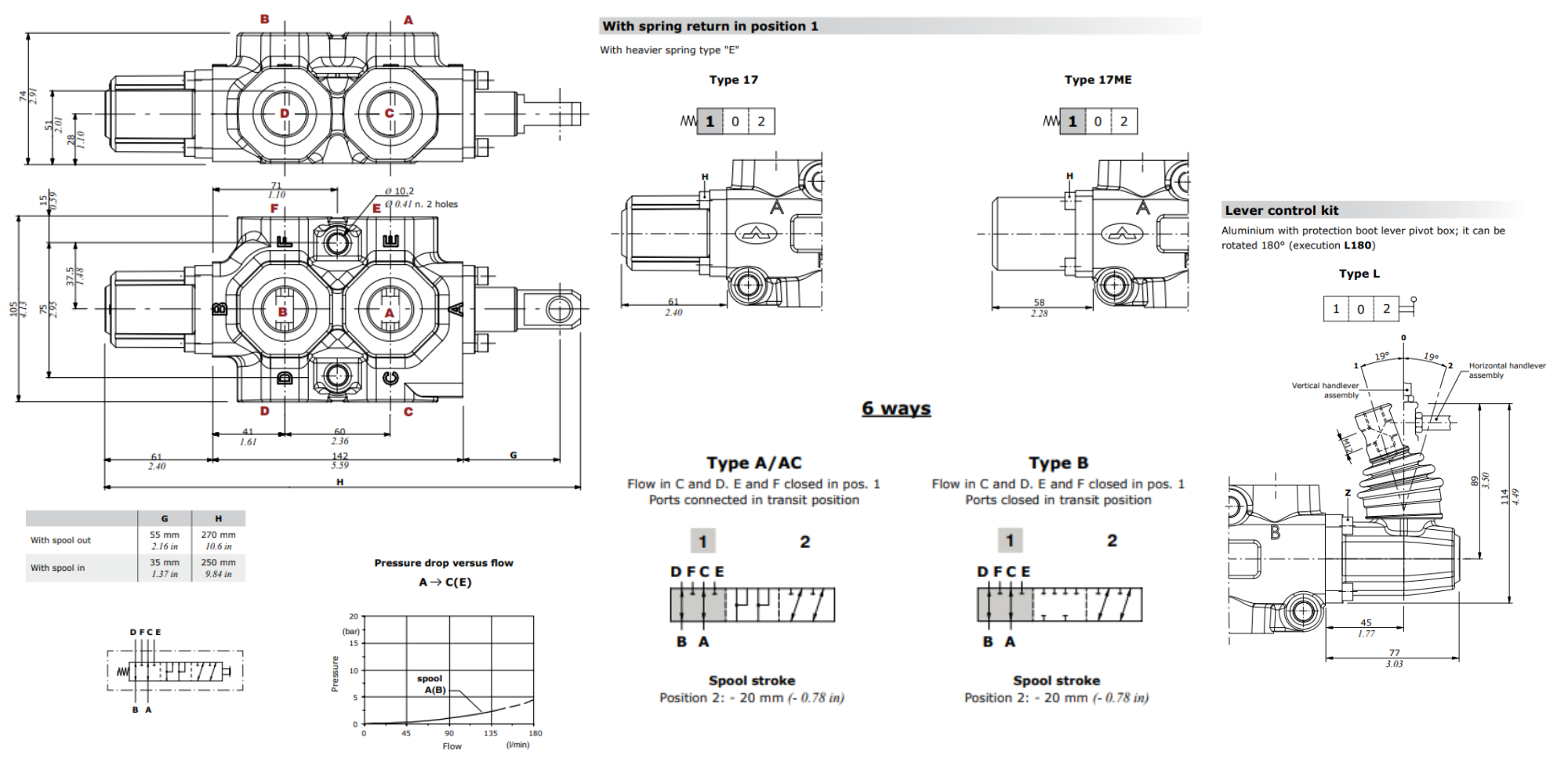 Walvoil, DF20/6A17L, 6 Way, 3/4" BSP Ports, Open Centre, Spring Return, Lever Control, Manual Spool Diverter Valve