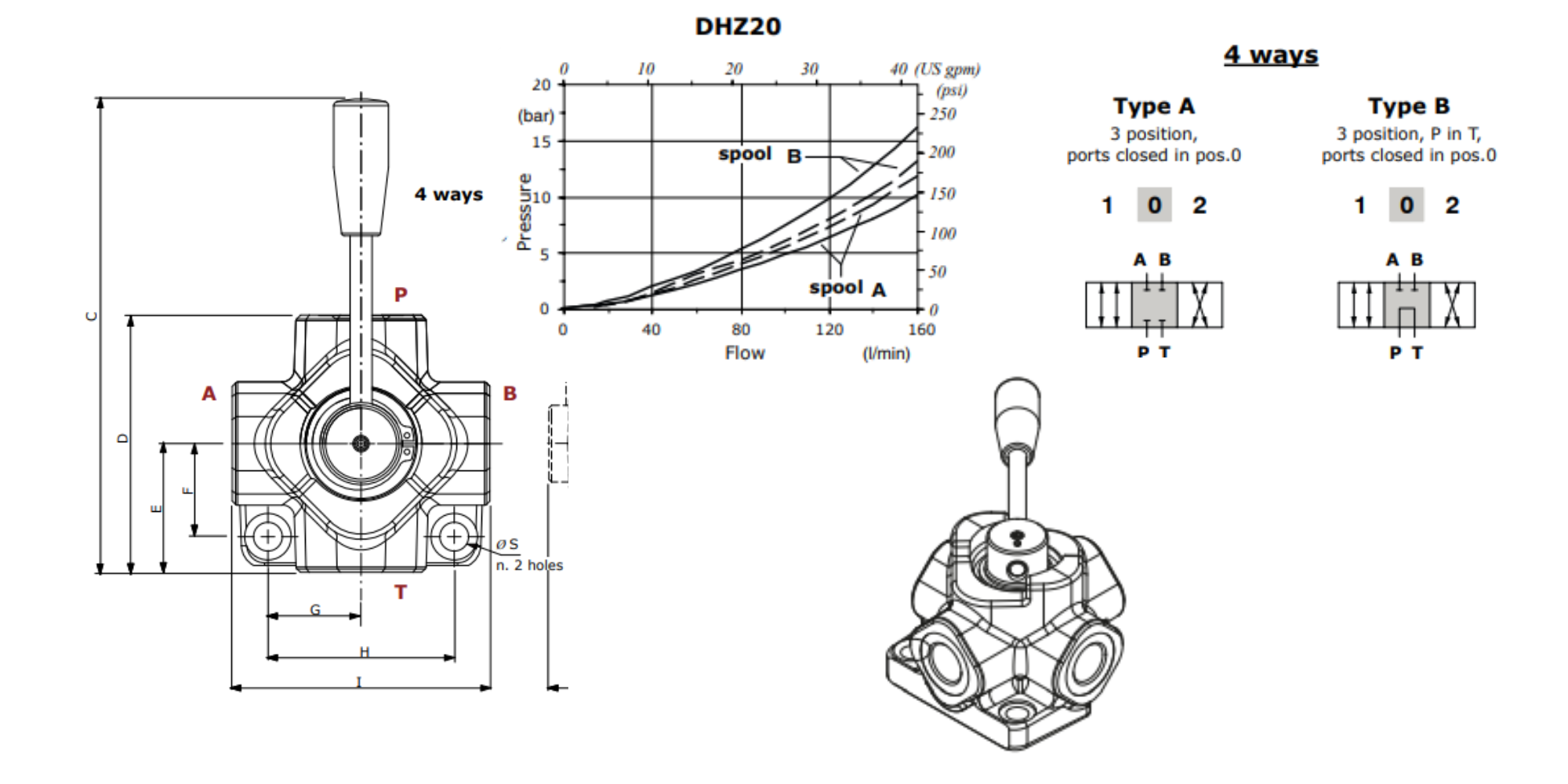 Walvoil, DH20/4A, 4 Way, 3/4" Open Centre, Control Diverter Valve