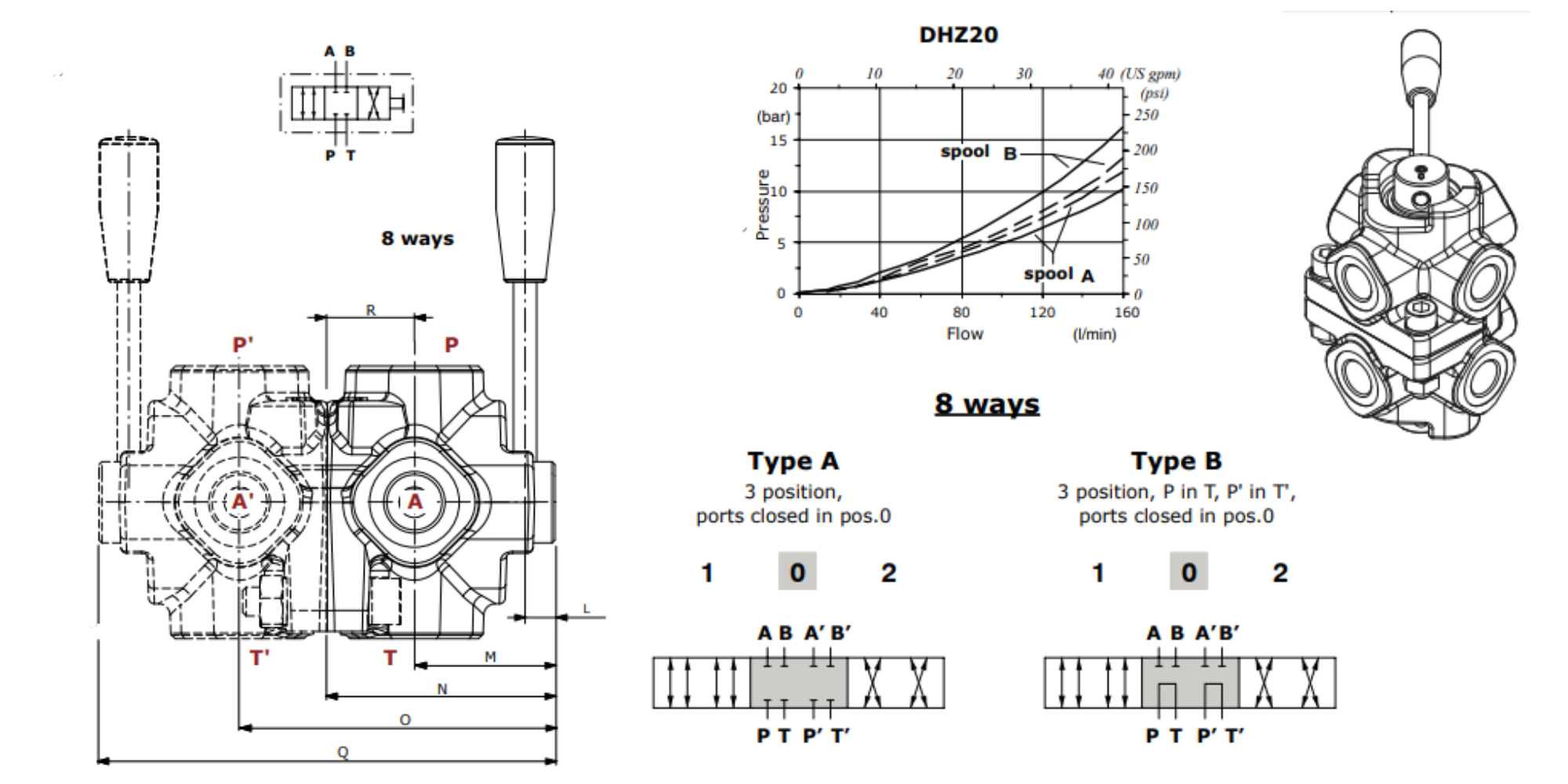 Walvoil, DH20/8A, 8 Way, 3/4", Closed Centre, Control Diverter Valve