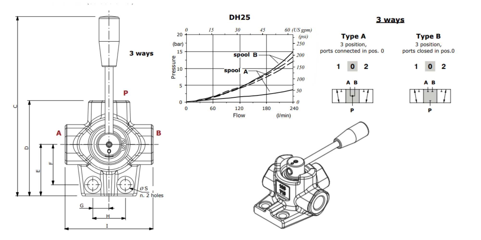 Walvoil, DH25/3B, 3 Way, 1", Closed Centre, Control Diverter Valve