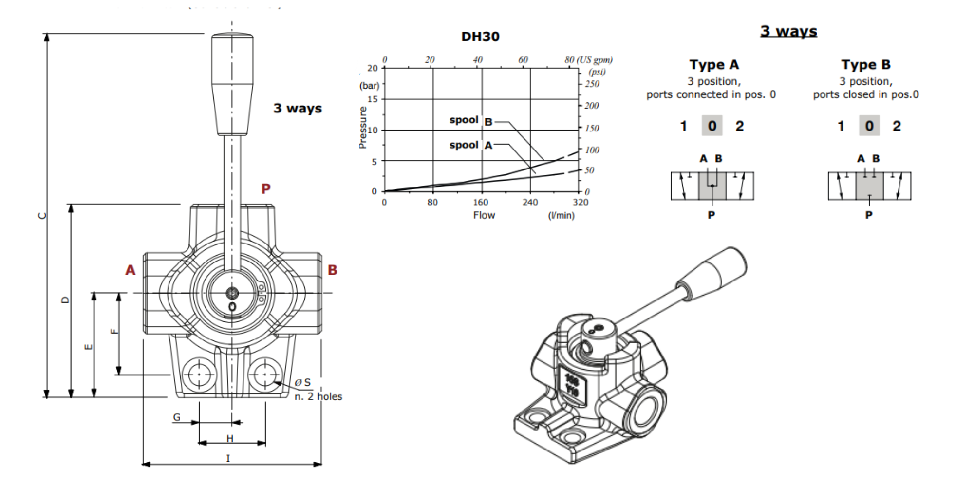 Walvoil, DH30/3A, 3 Way, 1-1/2" Open Centre , Control Diverter Valve