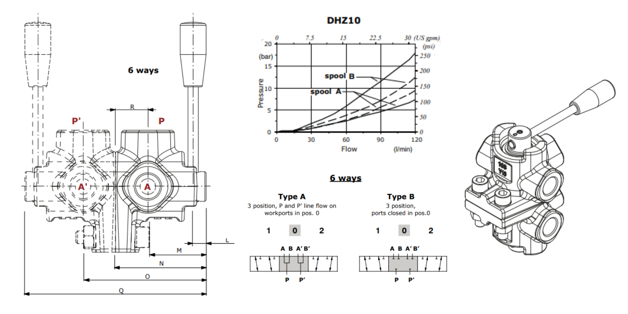 Walvoil DHZ10/6A 6 Way 1/2" Open Centre Galvanized Manual Rotary Control Diverter Valve