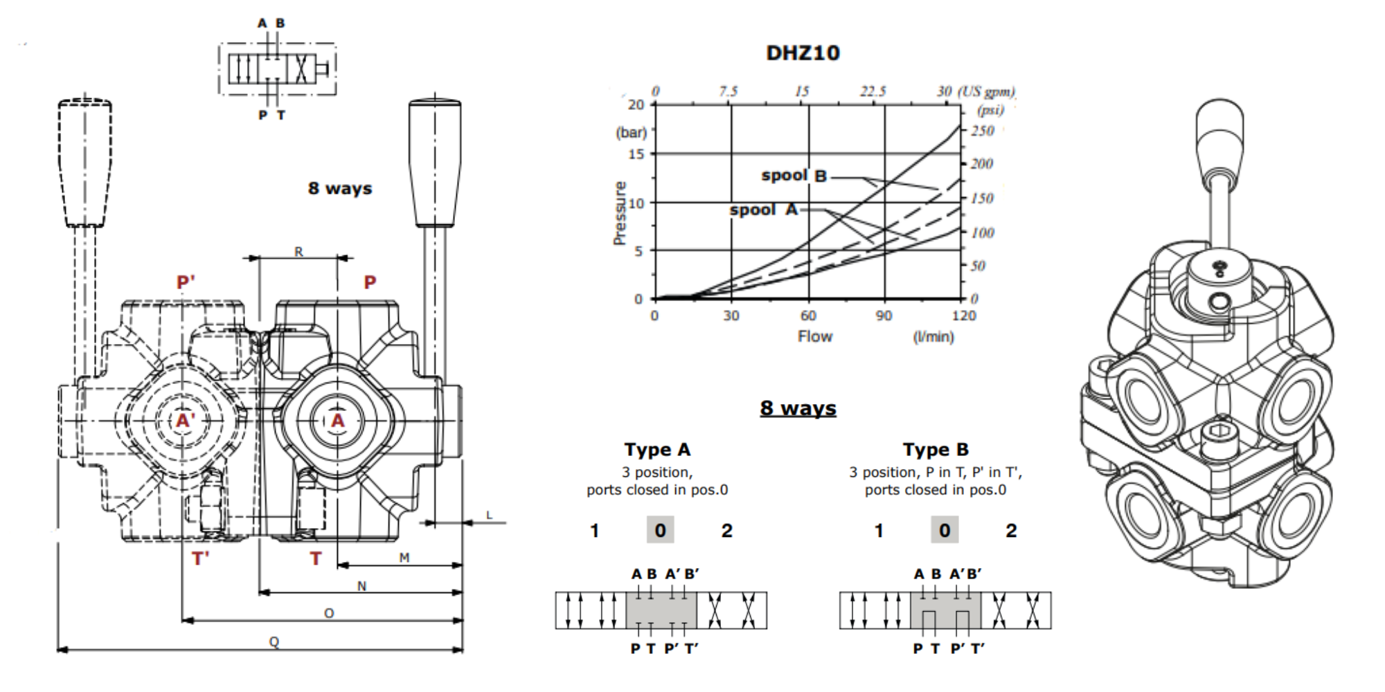 Walvoil, DHZ10/8A, 8 Way 1/2" Open Centre, Galvanized Manual Rotary Control Diverter Valve