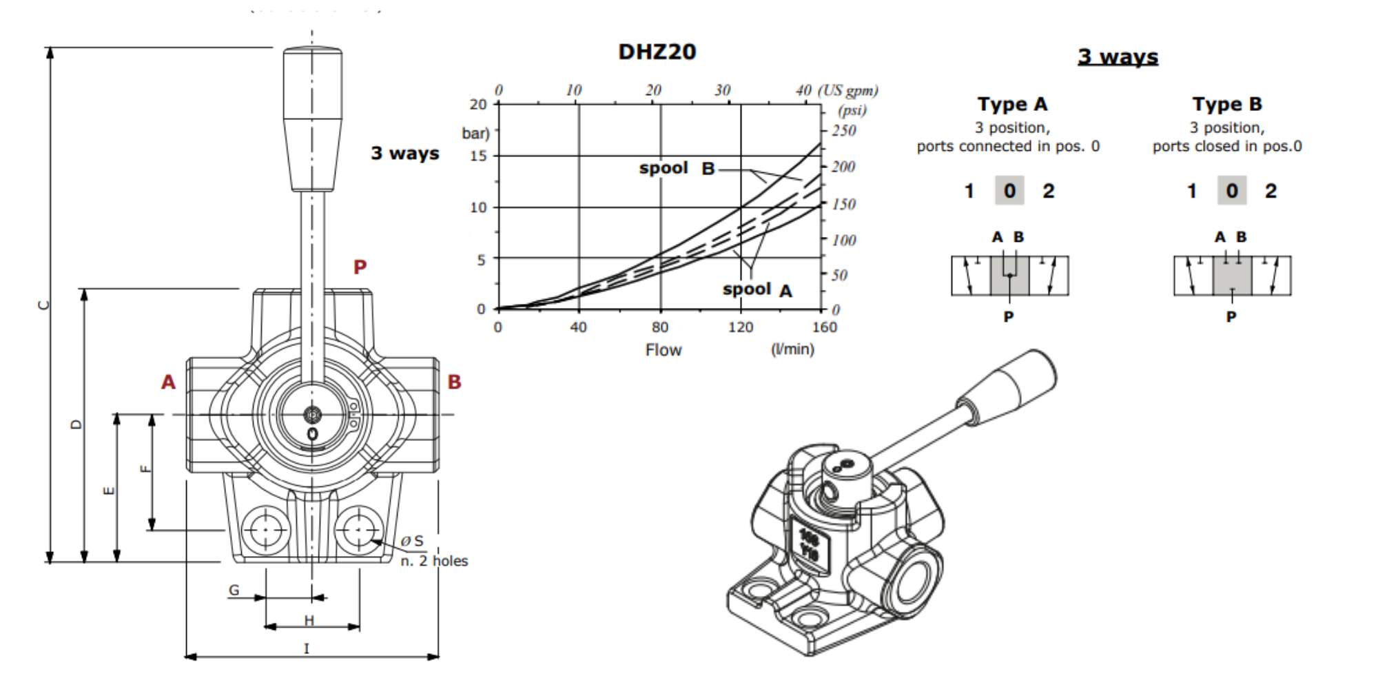 Walvoil, DHZ20/3A, 3 Way 3/4" Open Centre Galvanized Control Diverter Valve