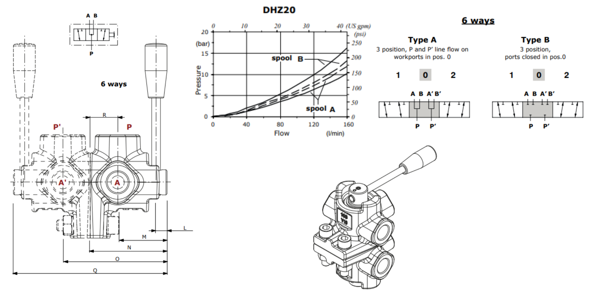 Walvoil, DHZ20/6A 6 Way 3/4" Open Centre Galvanized Manual Rotary Control Diverter Valve