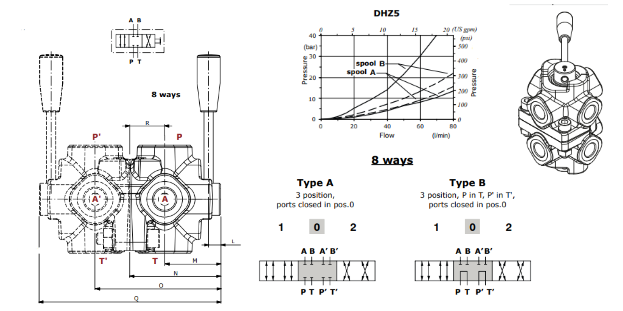 Walvoil DHZ5/8A, 8 Way, 3/8", Open Centre, Galvanized Control Diverter Valve