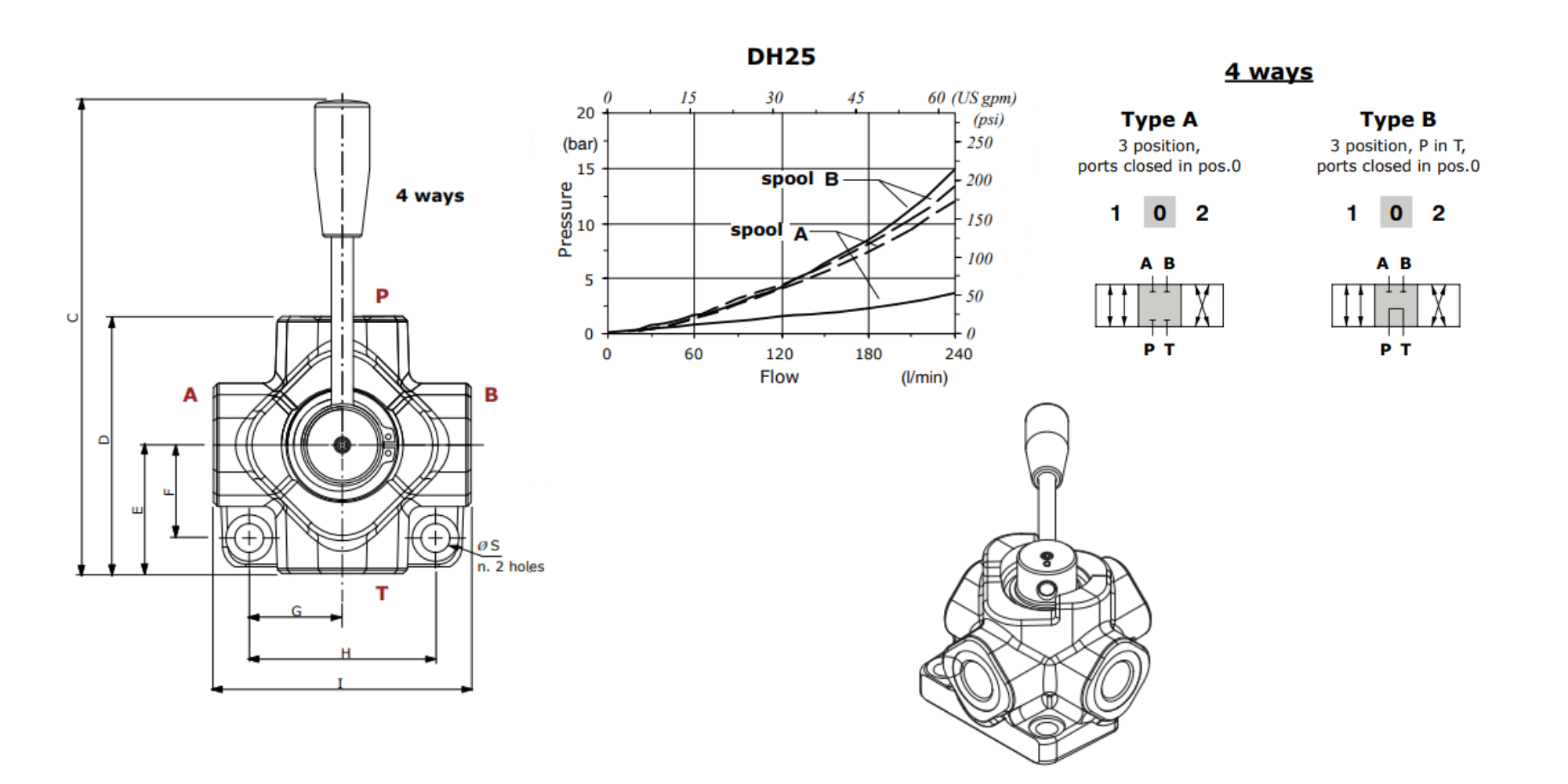 Walvoil, DH25/4A, 4 Way, 1", Closed Centre, Control Diverter Valve