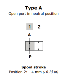 Walvoil Spool A, DFE052/2, Open port in neutral