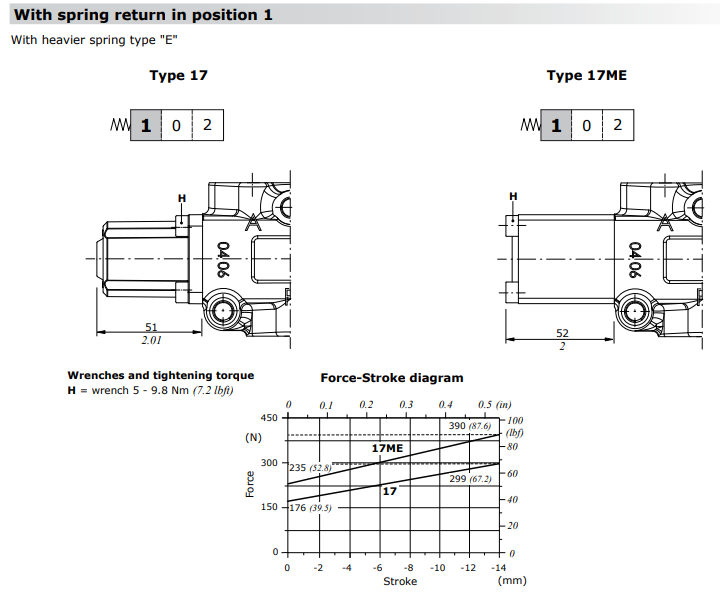 Walvoil DF10, Spring Return Kit in Position 1, Type 17