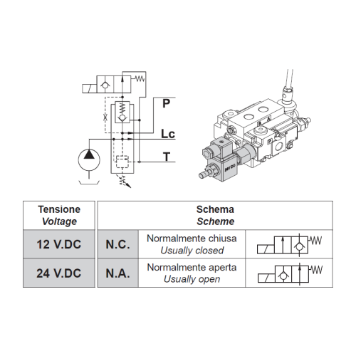 Q80 MSE Normally Closed 2/2 Solenoid Valve Unloader Cartridge c/w Manual Override 3/4 UNF Ø12.7mm