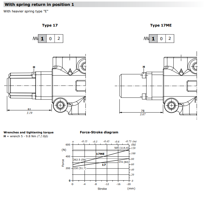 Walvoil DF25, Spring Return Kit in Position 1, Type 17