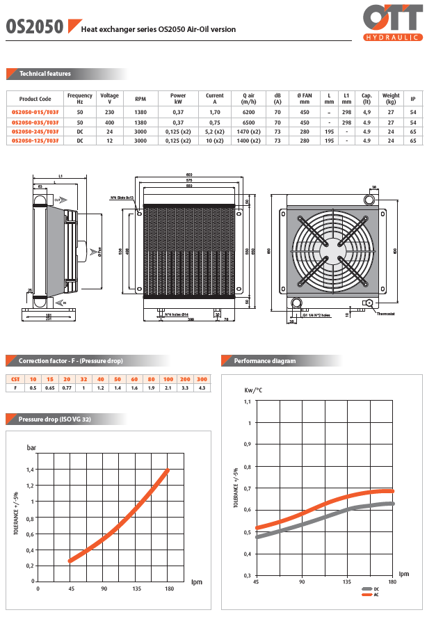 12VDC 180L/min Air Blast Oil Cooler 1-1/4Bsp c/w 60deg Fixed Thermostat