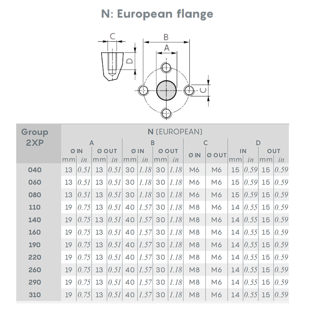 Walvoil 2XP Hydraulic Gear Pump, Group 2, 4.1CC, Clockwise, 30mm Inlet & 30mm Outlet Flanged Port, EU 4 Bolt 1/8 Taper