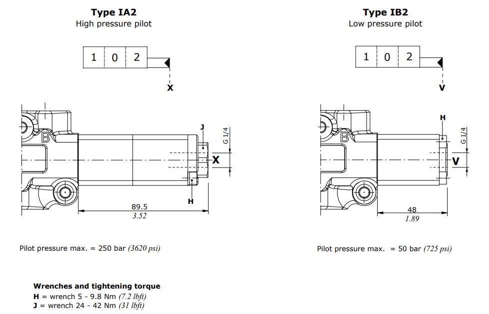 Walvoil DF5, Low Pressure Pilot, Type IB2