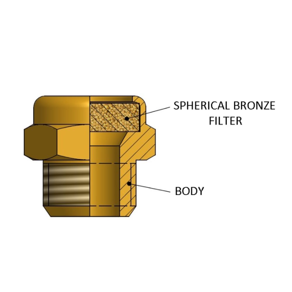 Silencer breather cap with spherical bronze filter