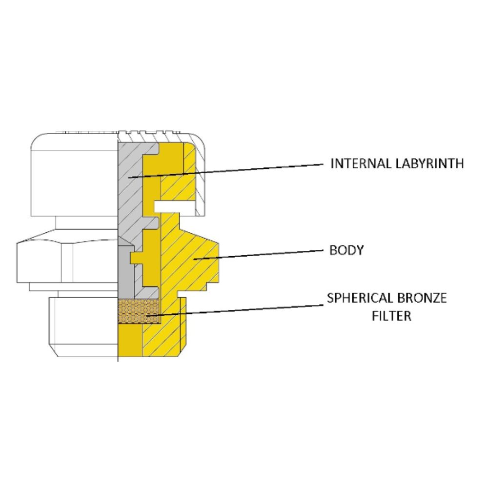 Hydraulic Filler and breather cap for oil with labyrinth and filter