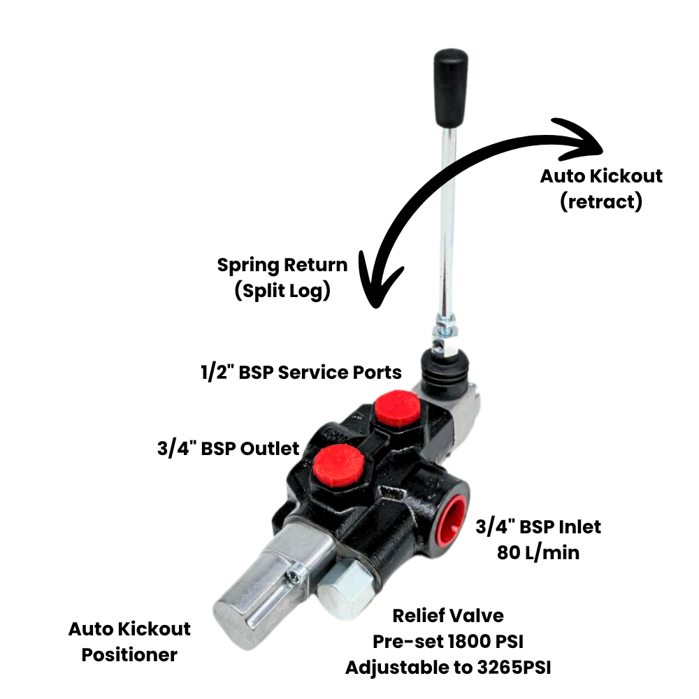 Flowfit 1 Bank, 3/4 BSP, 80 L/min Auto Kick Out, Compact Log Splitter Lever Valve