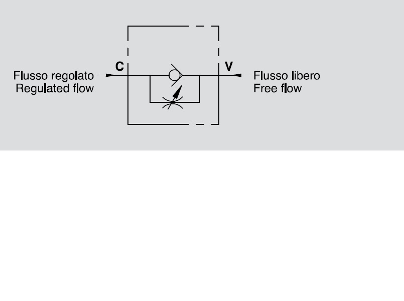 Hydraulic Barrel Type Flow Control Valve c/w Check, VRF 1"